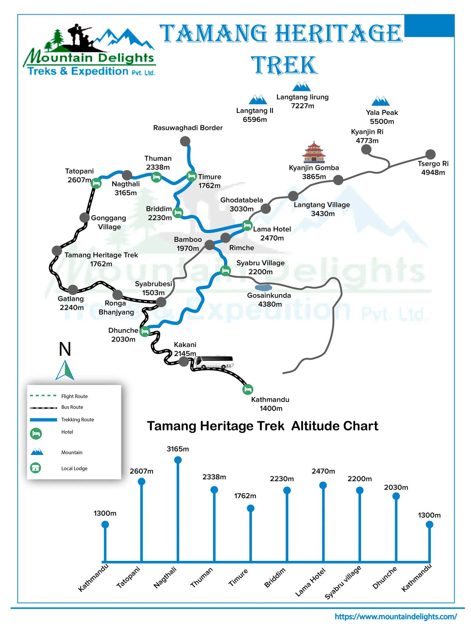 route map